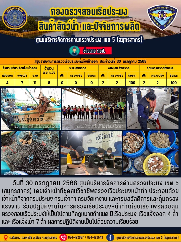 รายงานการตรวจเรือประมงที่แจ้งเข้าออกประจำวันที่ 30 กรกฎาคม 2568