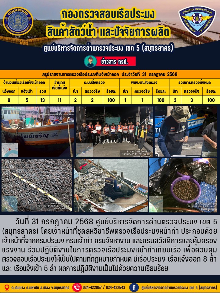 รายงานการตรวจเรือประมงที่แจ้งเข้าออกประจำวันที่ 31 กรกฎาคม 2568