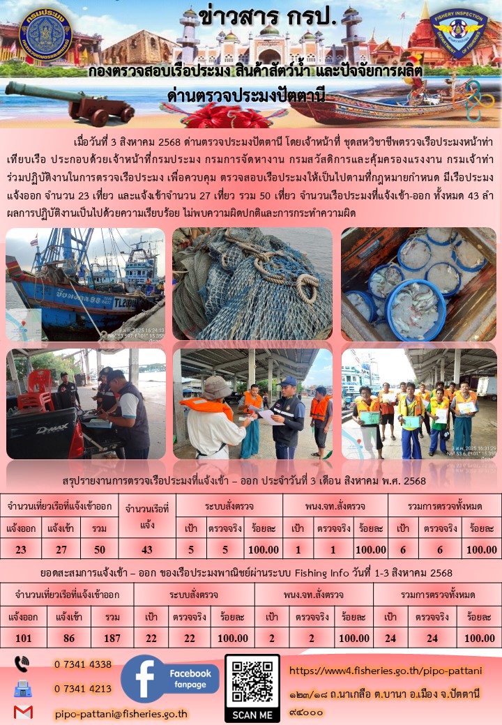 ข่าวสารการปฏิบัติงาน ด่านตรวจประมงปัตตานี วันที่ 3 สิงหาคม 2568