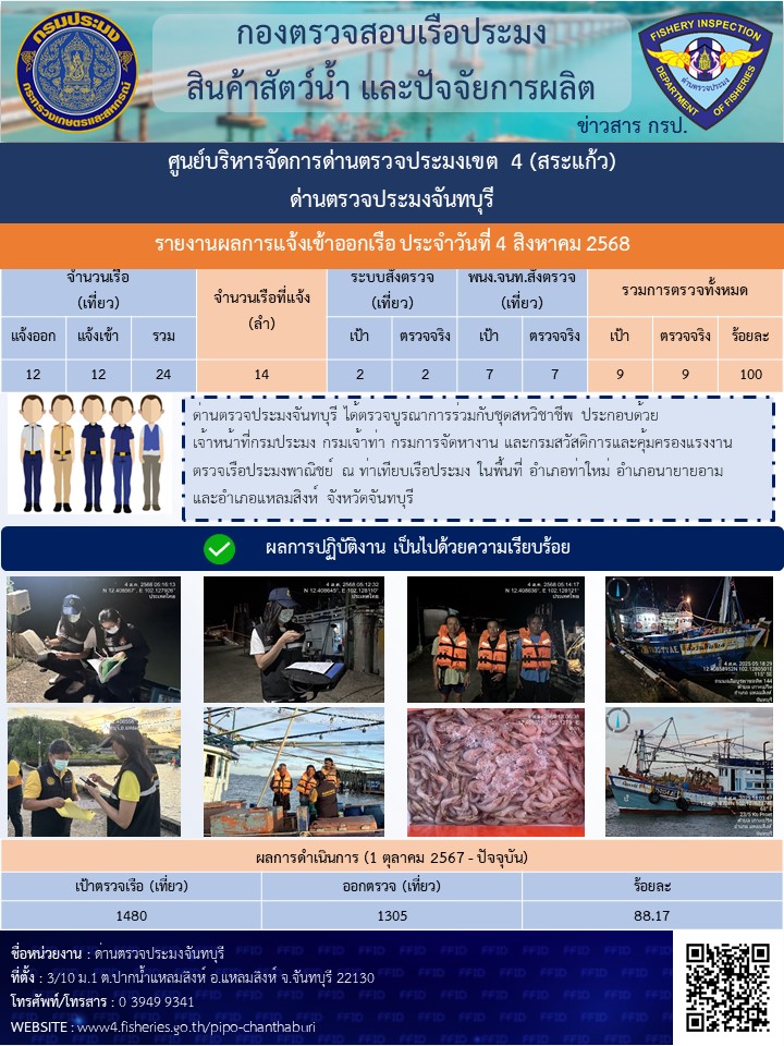 รายงานการปฏิบัติงานประจำวันที่ 4 สิงหาคม 2568