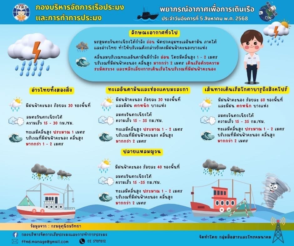 พยากรณ์อากาศเพื่อการเดินเรือประจำวันอังคารที่ 5 สิงหาคม 2568..คลิก