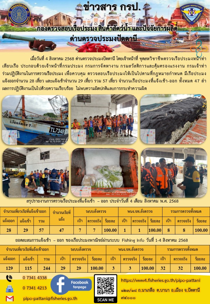 ข่าวสารการปฏิบัติงาน ด่านตรวจป