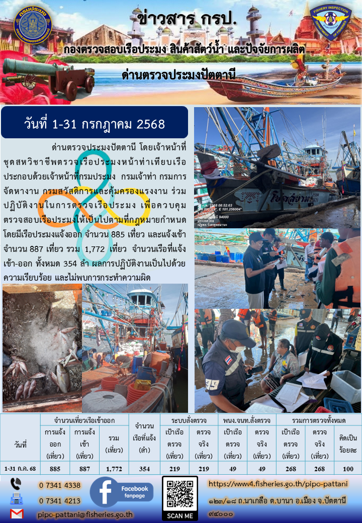 สถิติการแจ้งเรือเข้าออกเรือประมง ประจำเดือน กรกฎาคม 2568