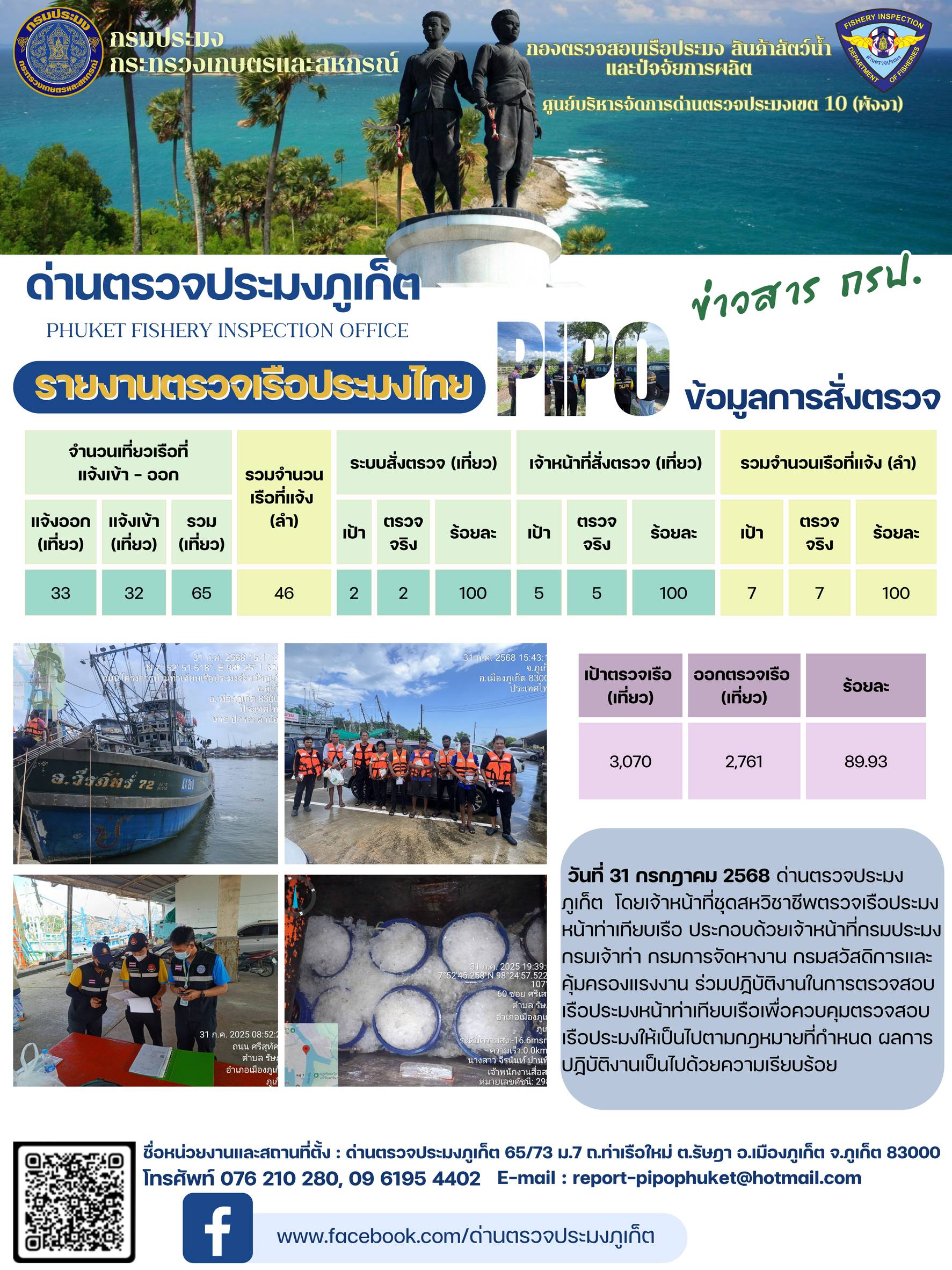 ข่าวประชาสัมพันธ์กิจกรรมการตรวจเรือประมงพาณิชย์แจ้งเข้า - ออก วันที่ 31 กรกฎาคม 2568