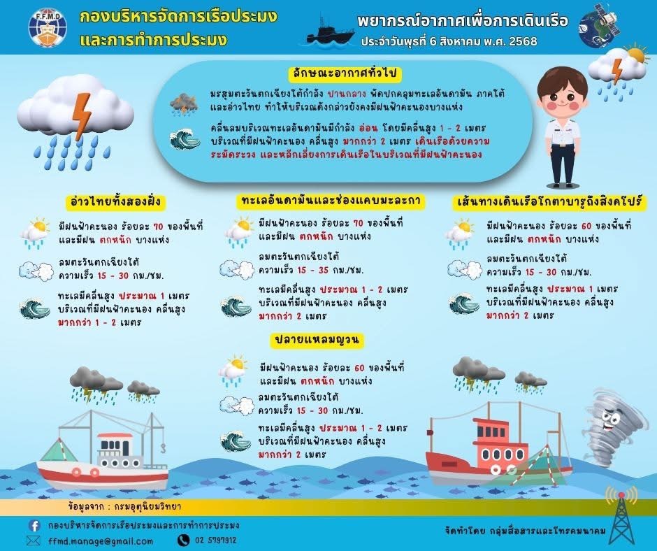 พยากรณ์อากาศเพื่อการเดินเรือประจำวันพุทธที่ 6 สิงหาคม 2568..คลิก