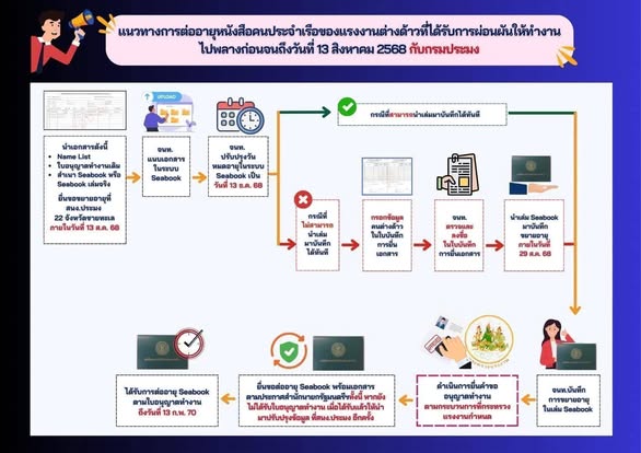 รูป ประกอบบทความ4