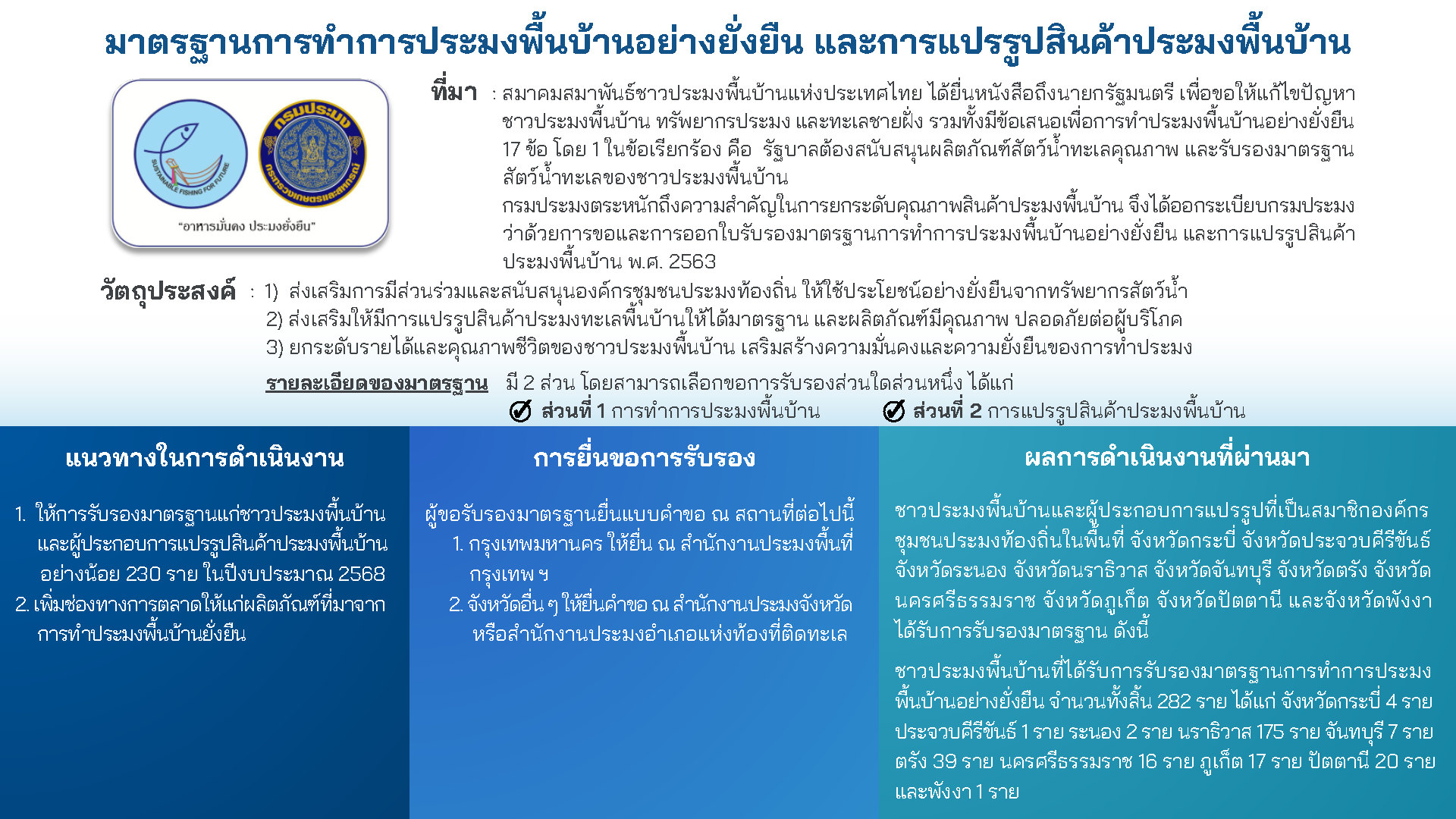 ทะเบียนผู้ได้รับการรับรองมาตรฐานการทำการประมงพื้นบ้านอย่างยั่งยืน กรมประมง ประจำเดือน สิงหาคม 2568