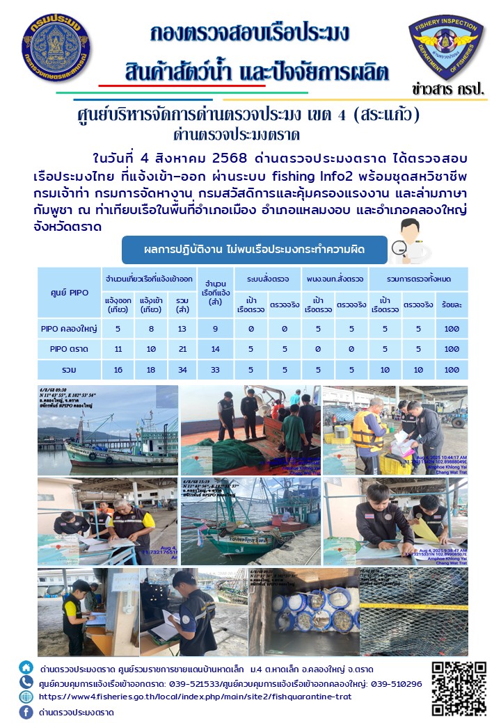 ผลการปฏิบัติงานของด่านตรวจประมงตราด ประจำวันที่ 4 สิงหาคม 2568..คลิก