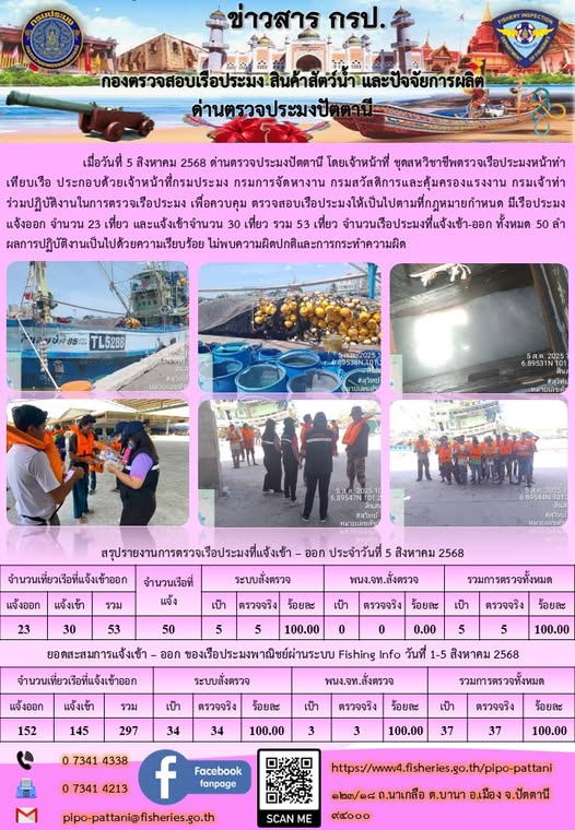 ข่าวสารการปฏิบัติงาน ด่านตรวจประมงปัตตานี วันที่ 5 สิงหาคม 2568