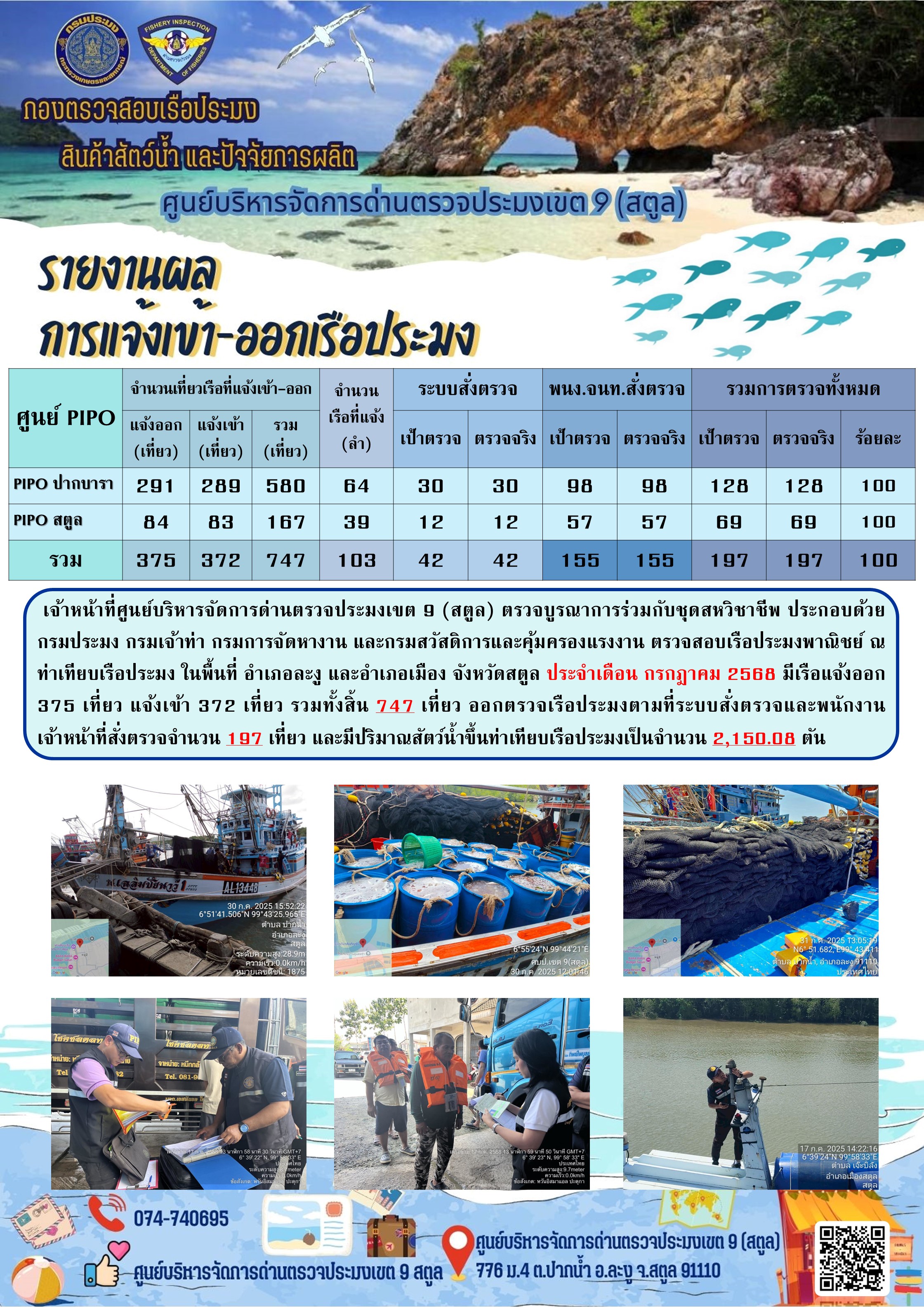 ผลการปฏิบัติงาน การตรวจสอบเรือประมงไทยที่แจ้งเข้าออก และการตรวจสอบการนำเข้า-ส่งออกสินค้าสัตว์น้ำ ในเขตพื้นที่รับผิดชอบของศูนย์บริหารจัดการด่านตรวจประมงเขต 9 (สตูล) ประจำเดือน กรกฎาคม 2568..คลิก