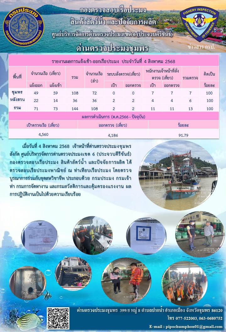 ข่าวสารการปฎิบัติงานประจำวันที