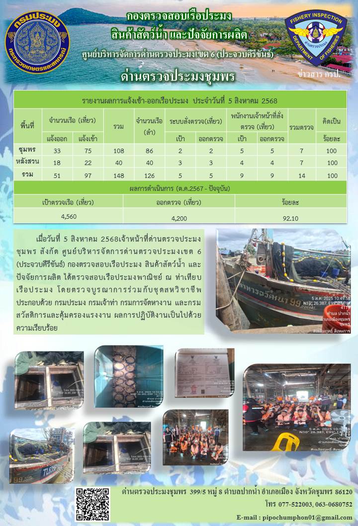 ข่าวสารการปฎิบัติงานประจำวันที