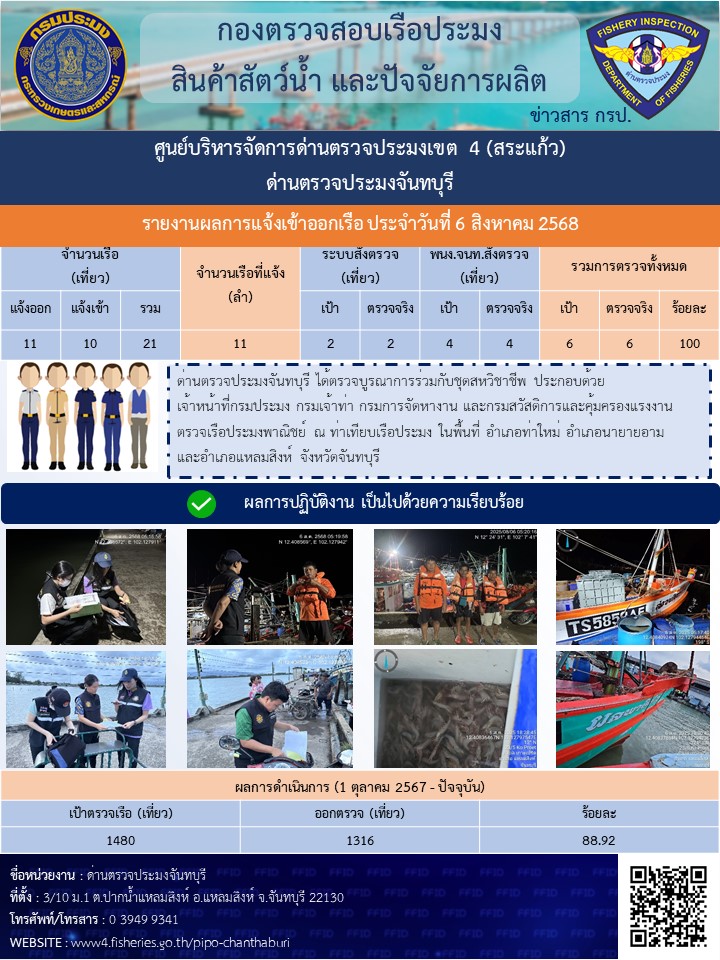รายงานการปฏิบัติงานประจำวันที่