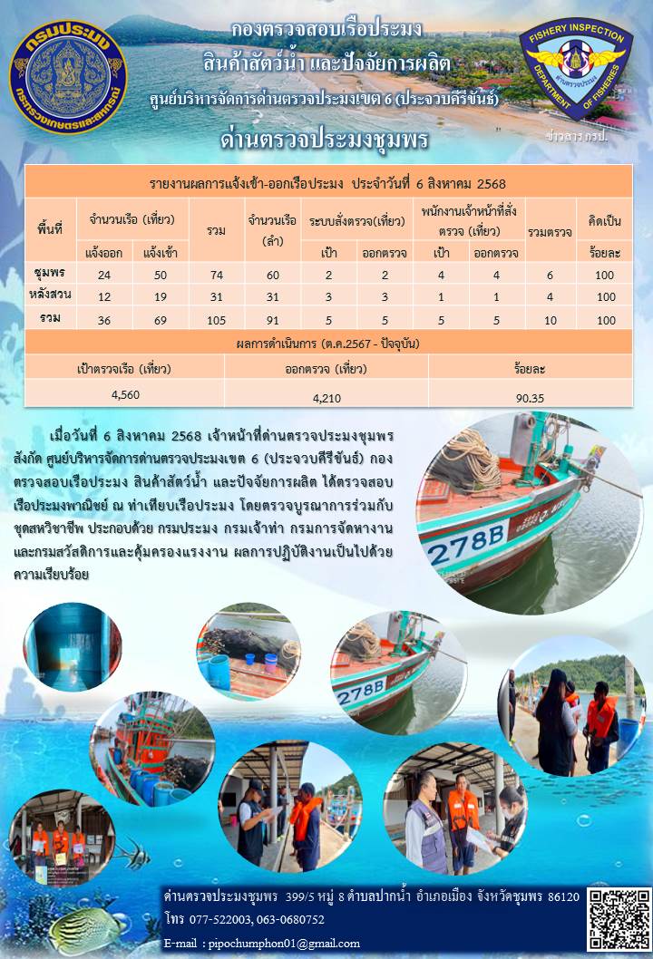 ข่าวสารการปฎิบัติงานประจำวันที