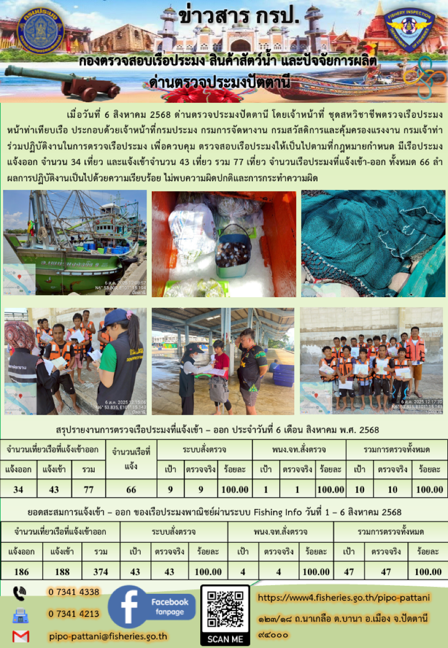 ข่าวสารการปฏิบัติงาน ด่านตรวจป
