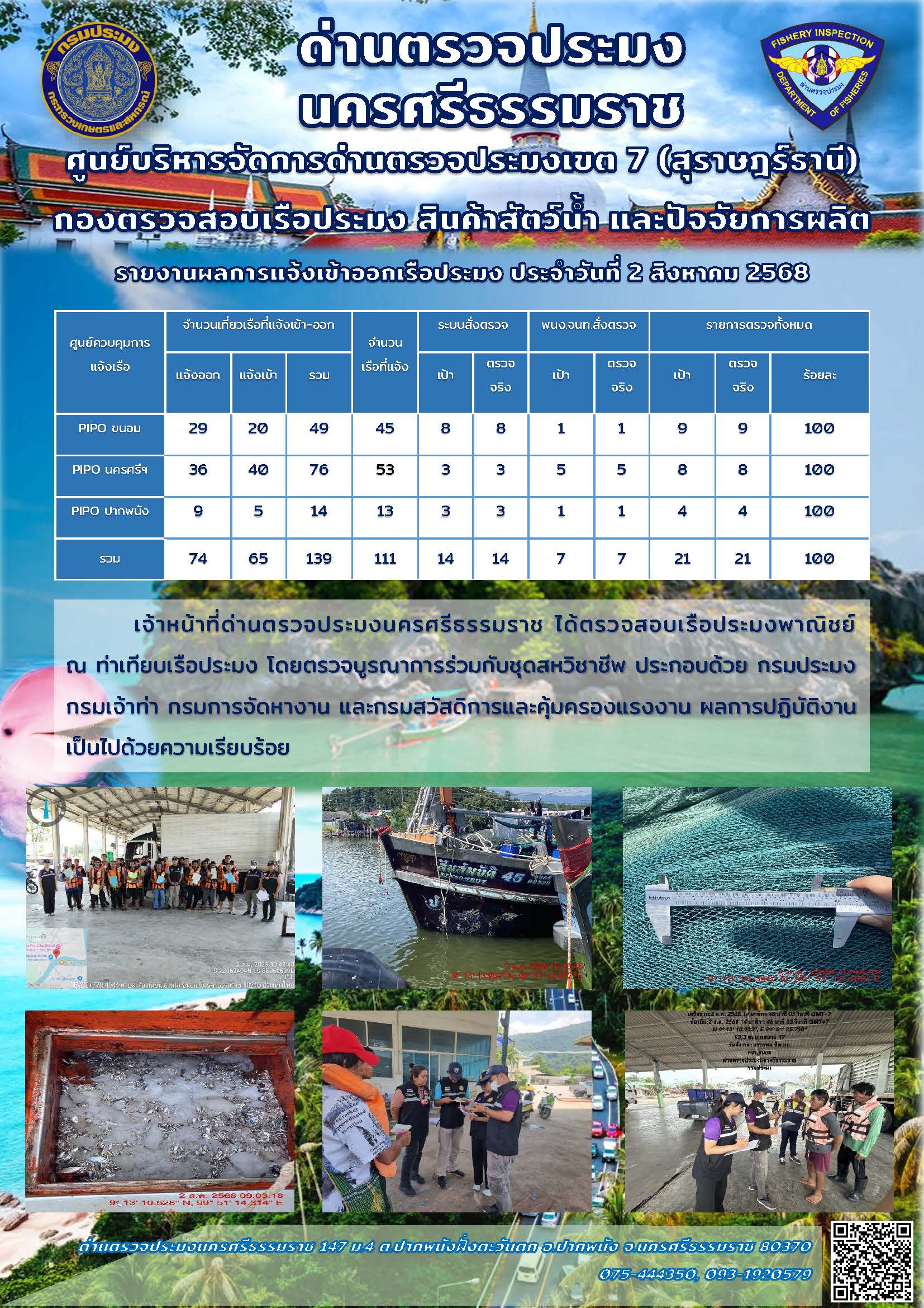 รายงานการปฏิบัติงาน ประจำวันที่ 2 สิงหาคม 2568..คลิก
