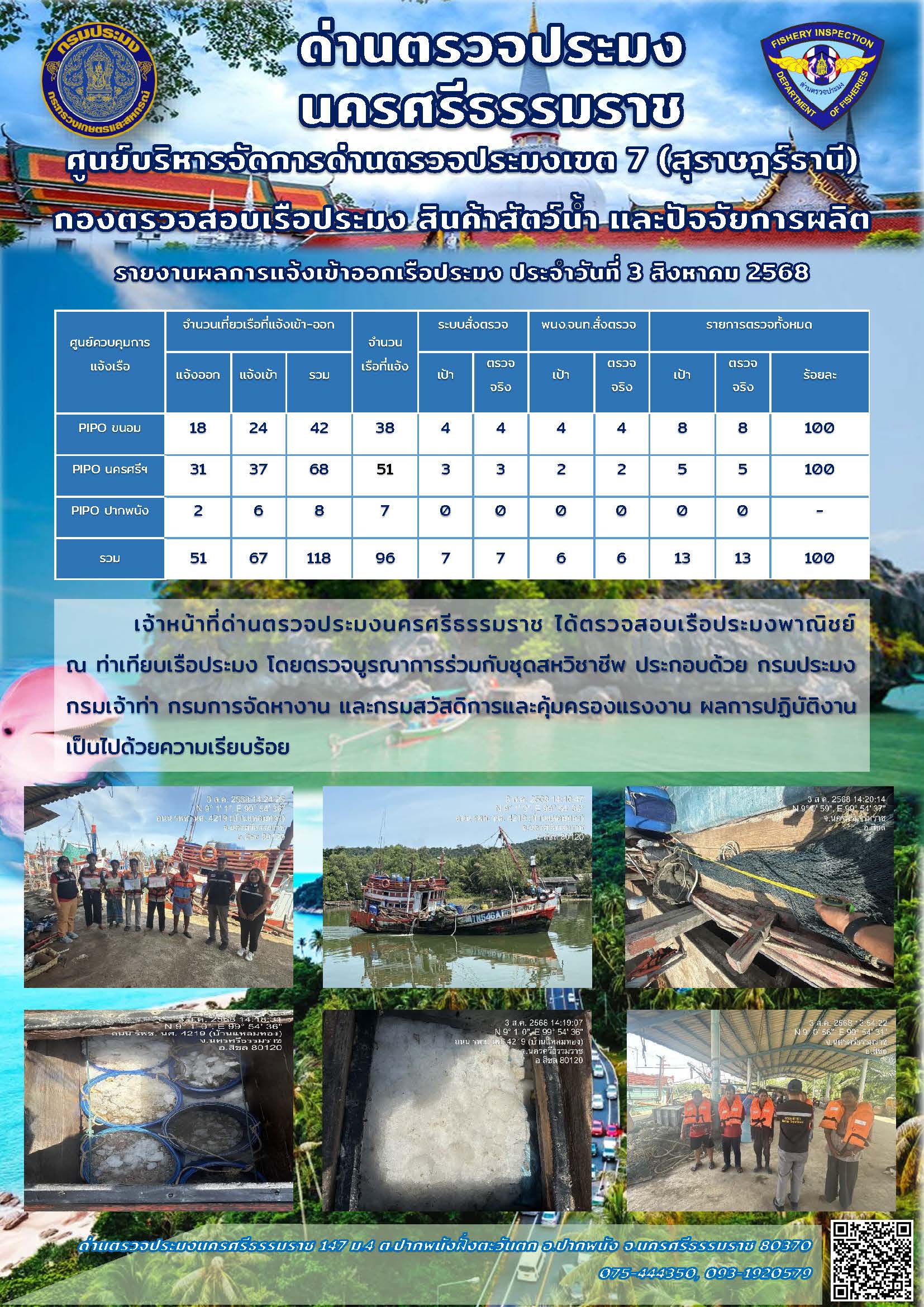 รายงานการปฏิบัติงาน ประจำวันที่ 3 สิงหาคม 2568..คลิก