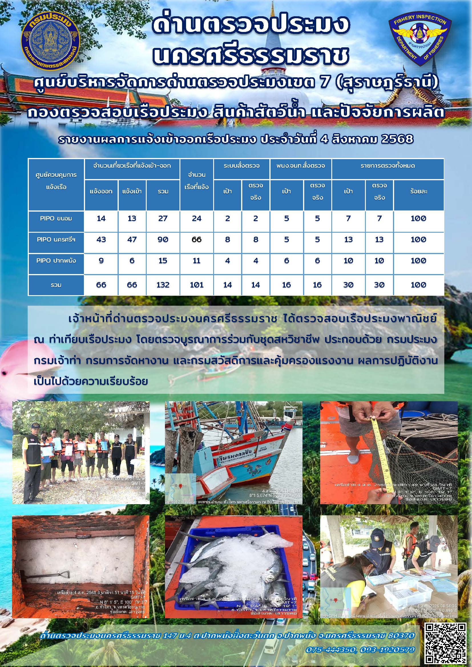 รายงานการปฏิบัติงาน ประจำวันที่ 4 สิงหาคม 2568..คลิก