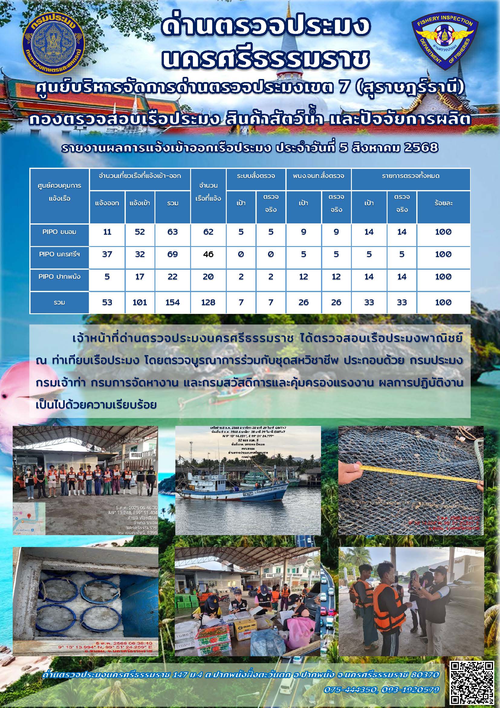 รายงานการปฏิบัติงาน ประจำวันที่ 5 สิงหาคม 2568..คลิก