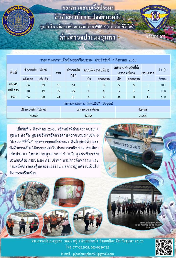 ข่าวสารการปฎิบัติงานประจำวันที่ 7 สิงหาคม 2568..คลิก