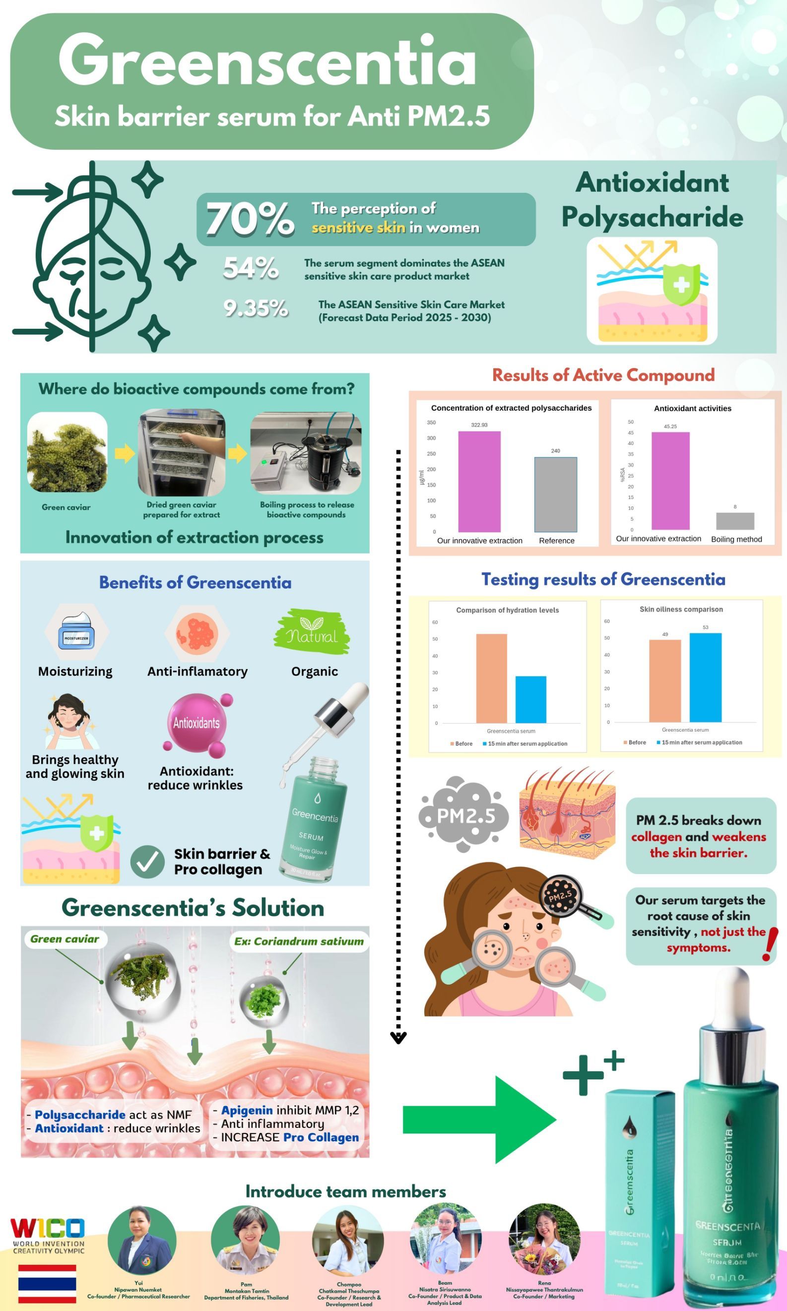 กรมประมง - ม.ธรรมศาสตร์ ผนึกกำลังปั..อ่านต่อ