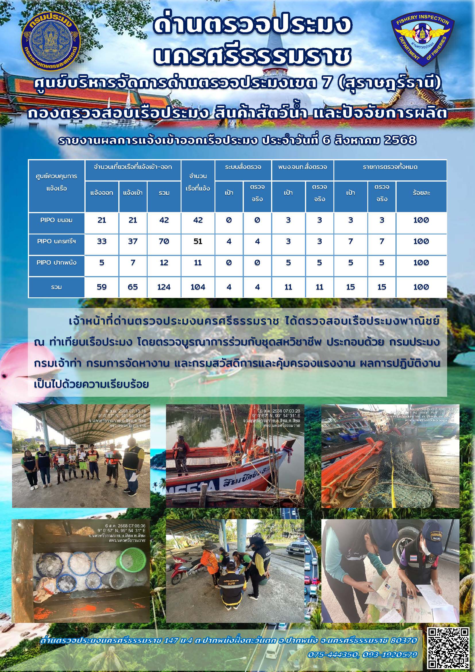 รายงานการปฏิบัติงาน ประจำวันที่ 6 สิงหาคม 2568..คลิก