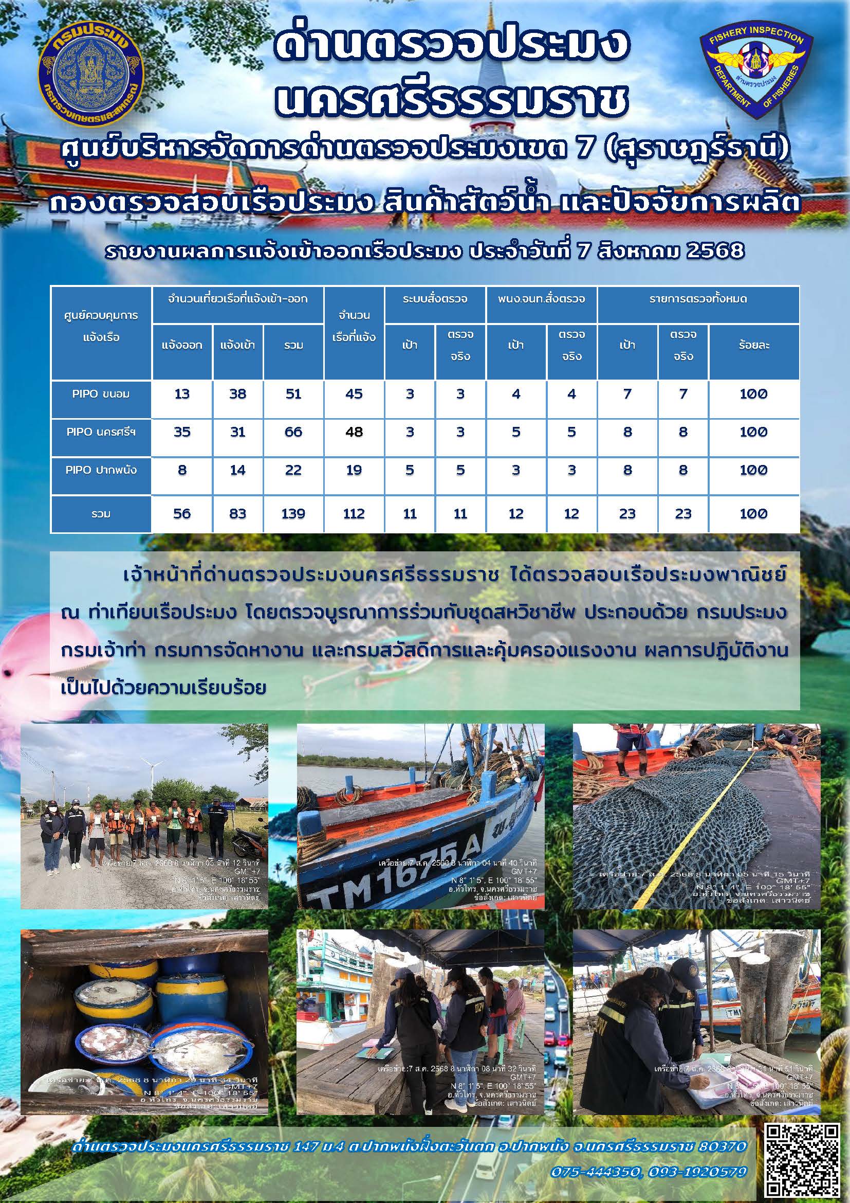 รายงานการปฏิบัติงาน ประจำวันที่ 7 สิงหาคม 2568..คลิก