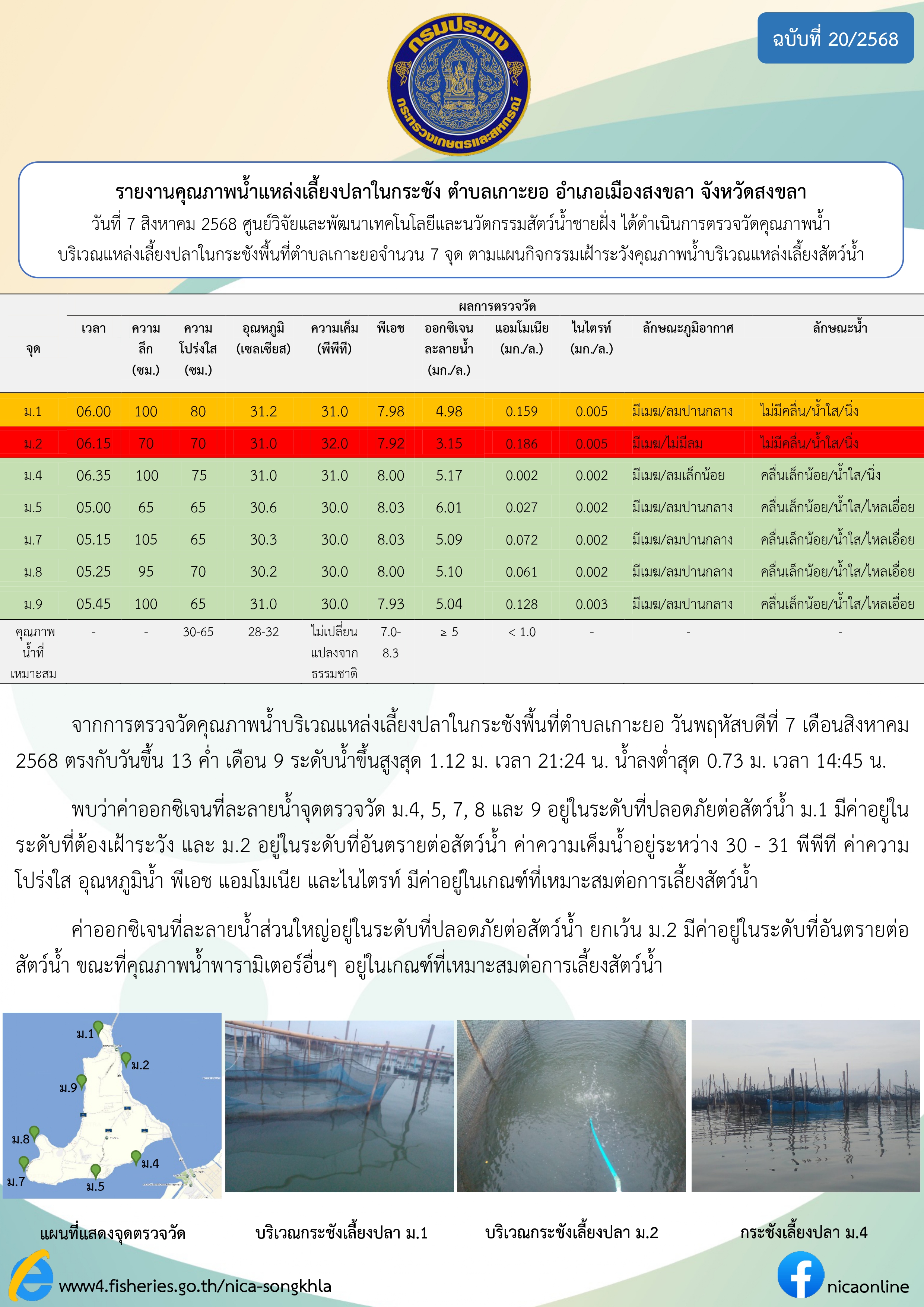รายงานคุณภาพน้ำ ตำบลเกาะยอ อำเภอเมือง จังหวัดสงขลา 7 สิงหาคม 2568 