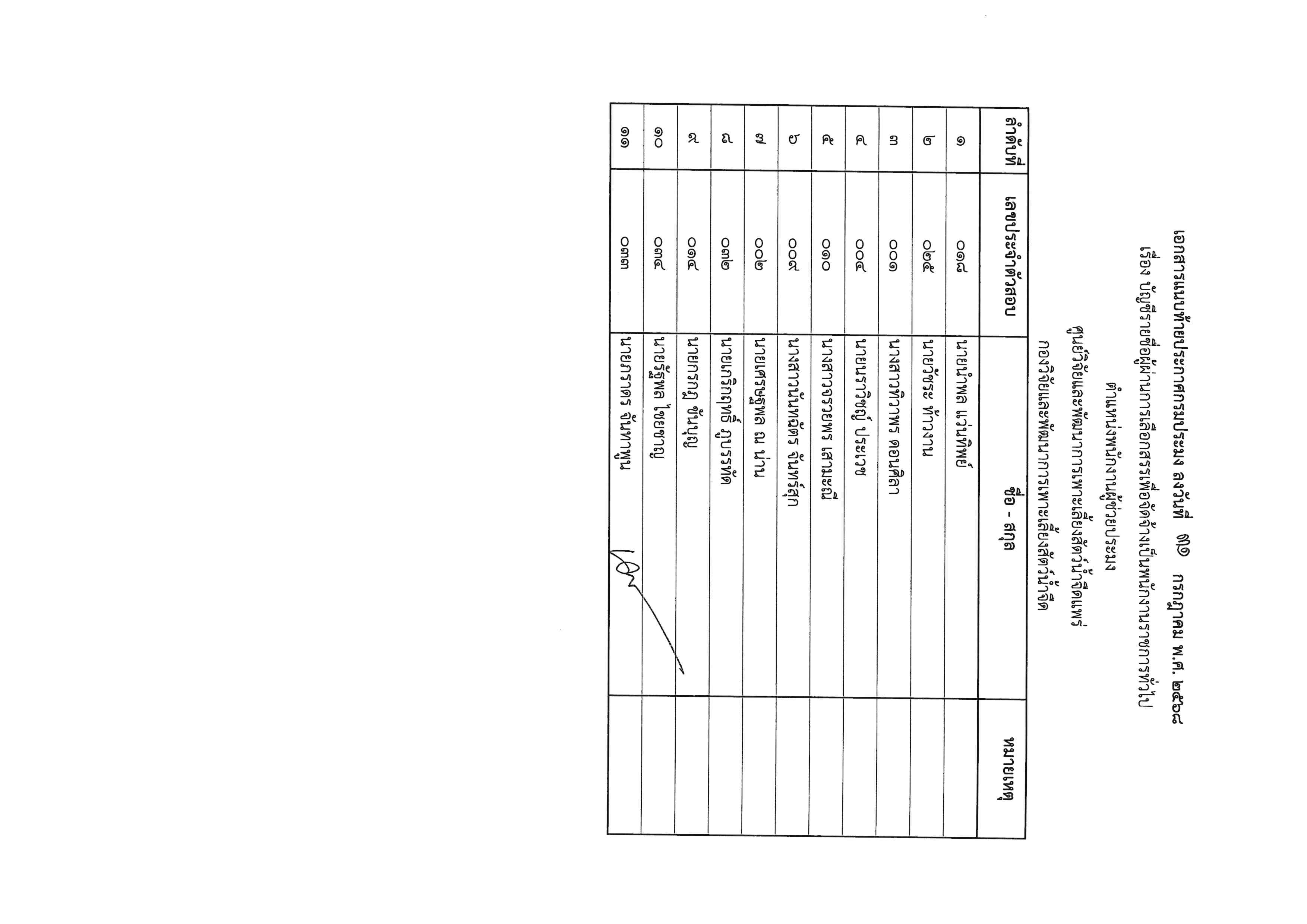 ประกาศ รายชื่อผู้ผ่่านประเมินสมรรถนะ ตำแหน่ง พนักงานผู้ช่วยประมง 