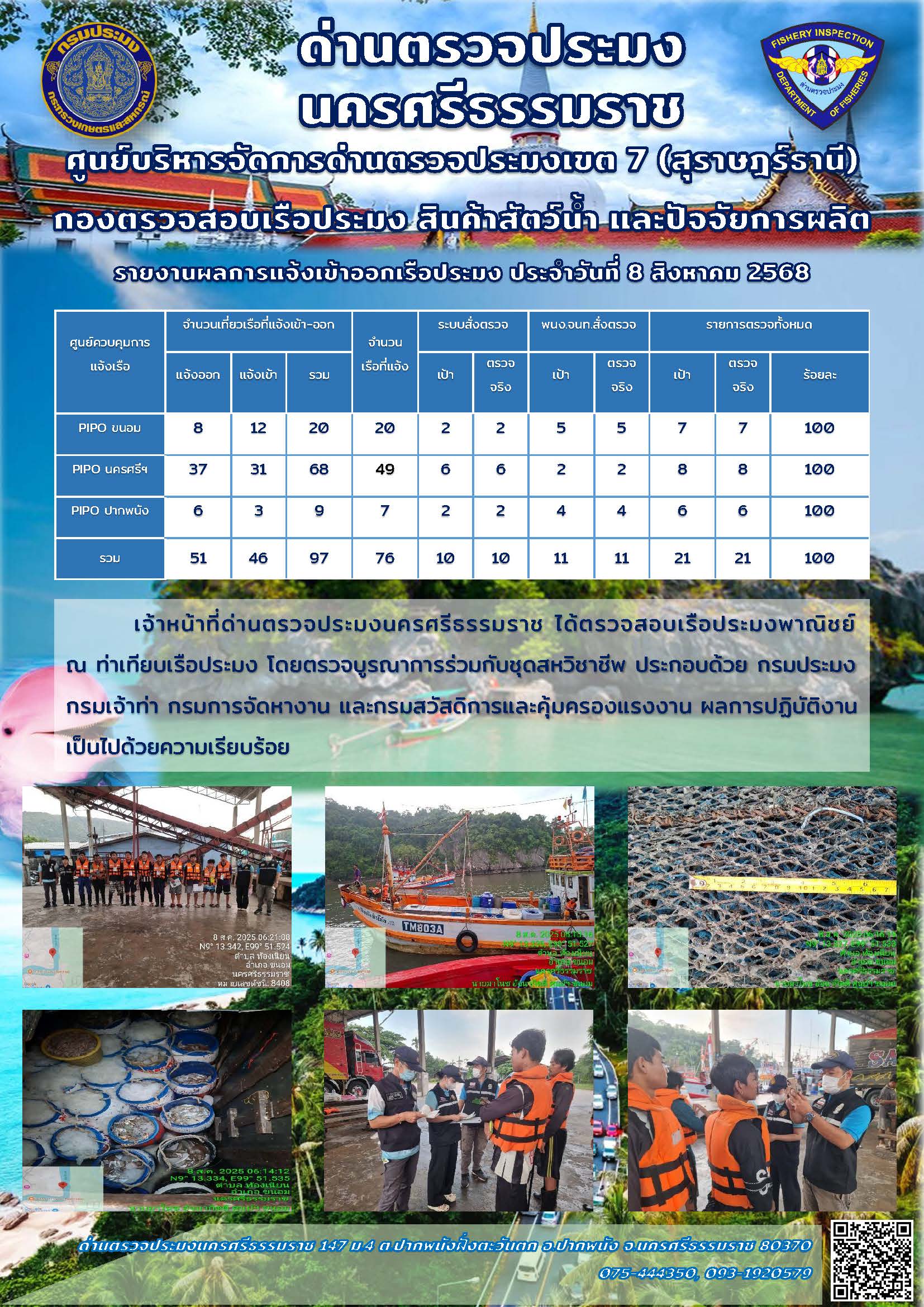 รายงานการปฏิบัติงาน ประจำวันที่ 8 สิงหาคม 2568..คลิก
