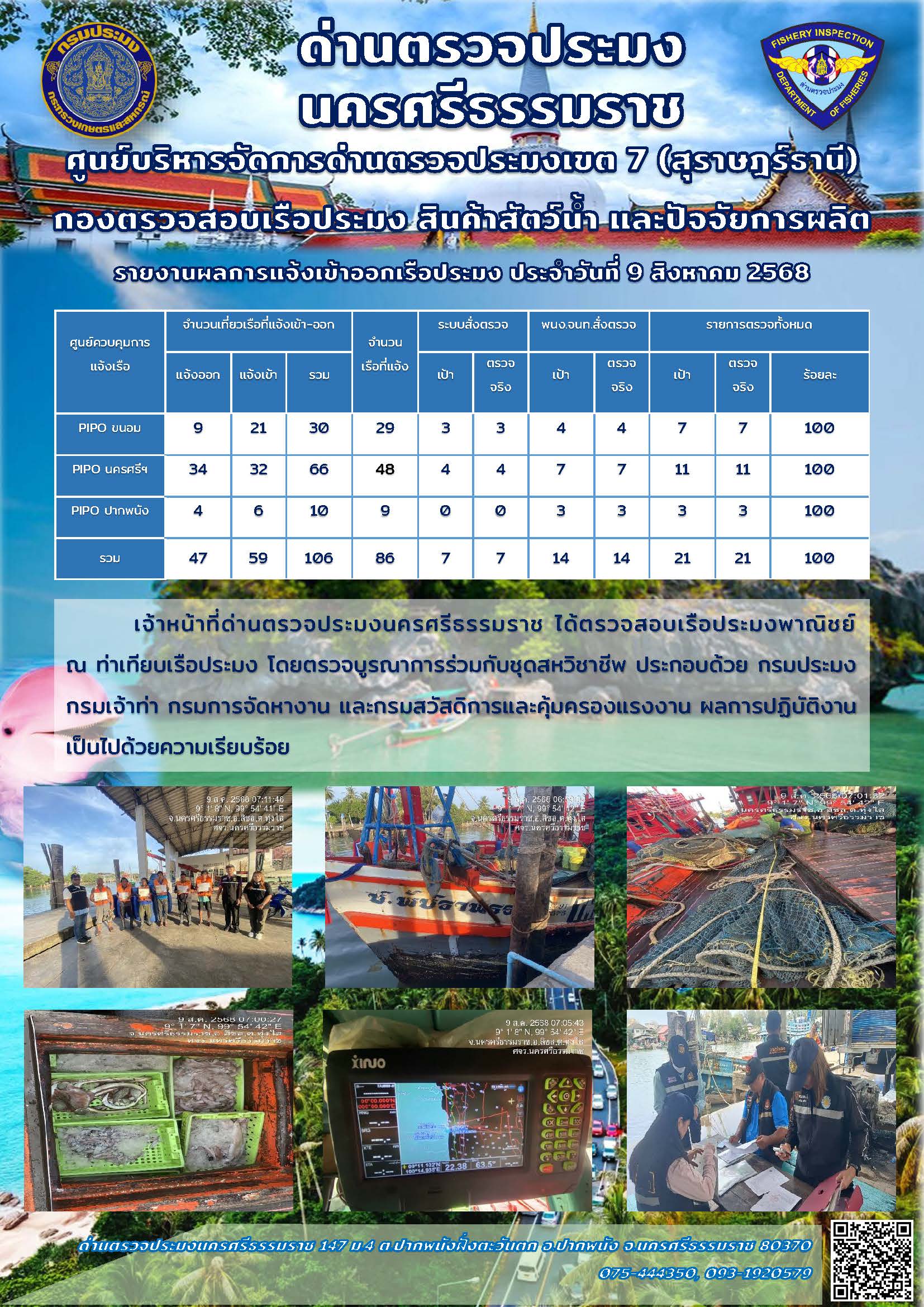 รายงานการปฏิบัติงาน ประจำวันที่ 9 สิงหาคม 2568..คลิก