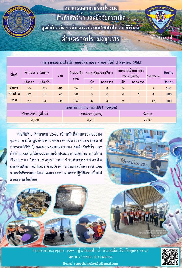 ข่าวสารการปฎิบัติงานประจำวันที