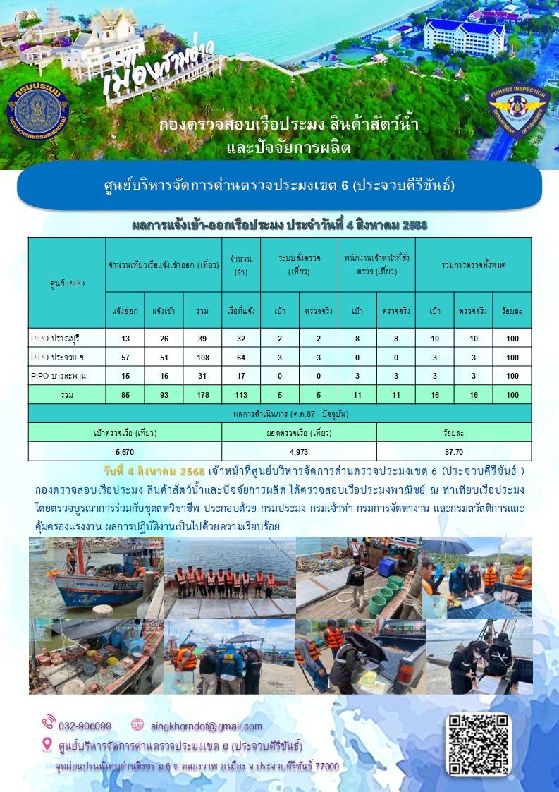 ตรวจสอบเรือประมงพาณิชย์ ณ ท่าเ