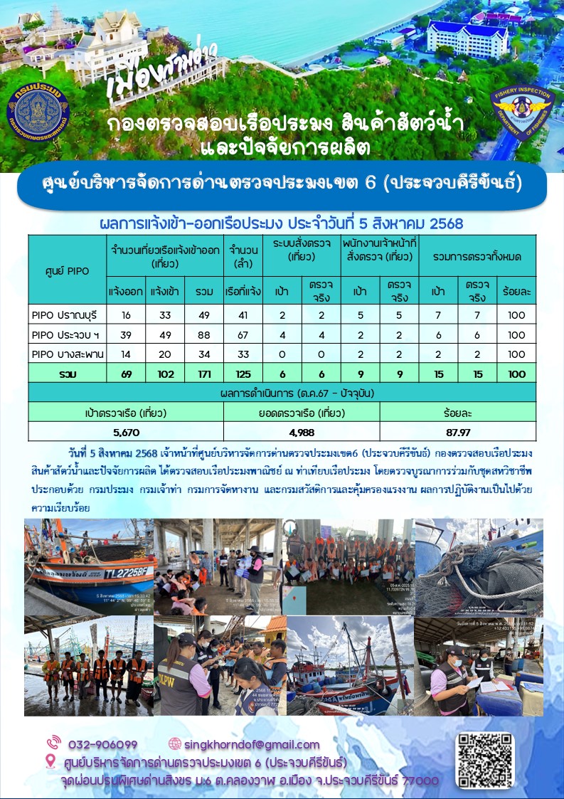 ตรวจสอบเรือประมงพาณิชย์ ณ ท่าเทียบเรือประมง