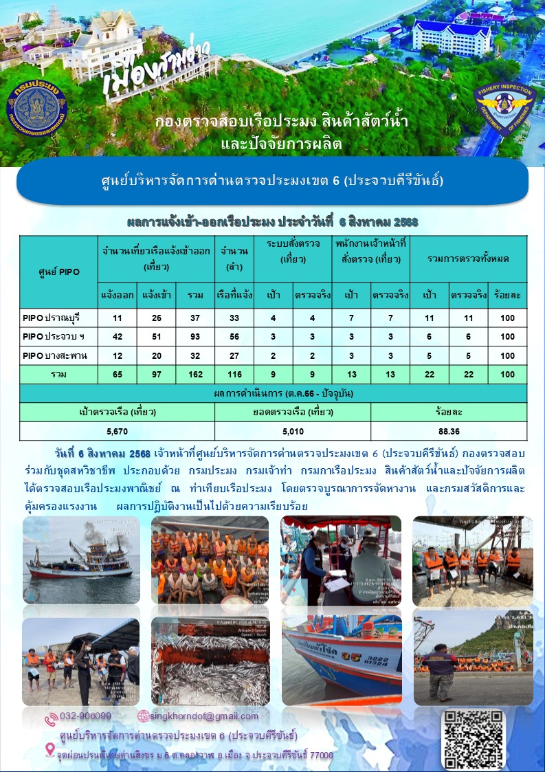 ตรวจสอบเรือประมงพาณิชย์ ณ ท่าเทียบเรือประมง