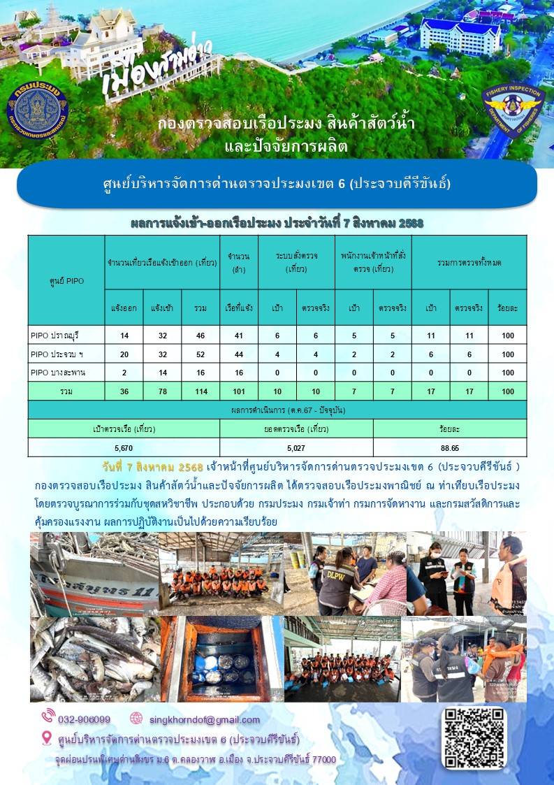 ตรวจสอบเรือประมงพาณิชย์ ณ ท่าเทียบเรือประมง..คลิก
