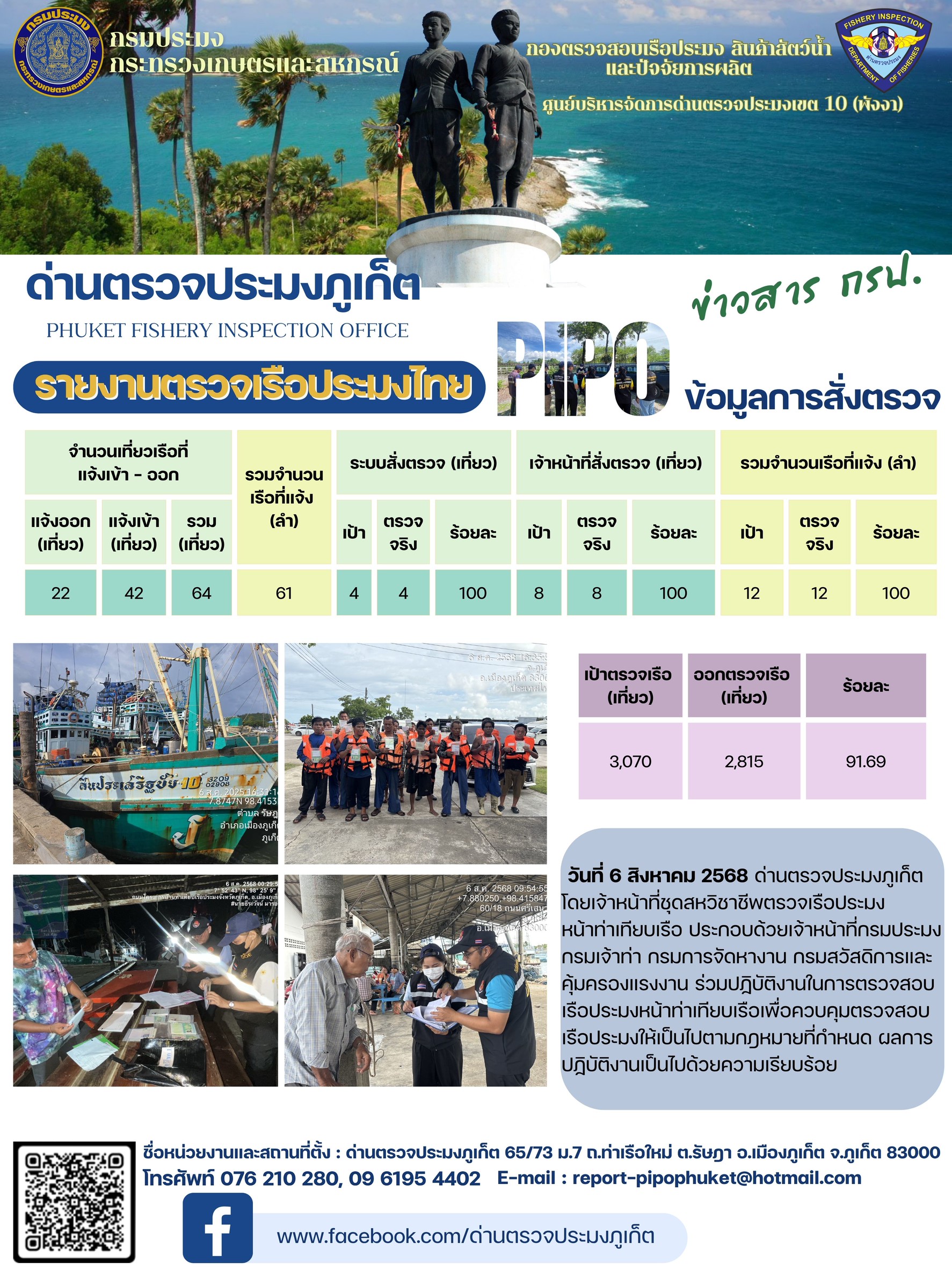ข่าวประชาสัมพันธ์กิจกรรมการตรวจเรือประมงพาณิชย์แจ้งเข้า - ออก วันที่ 6 สิงหาคม 2568..คลิก