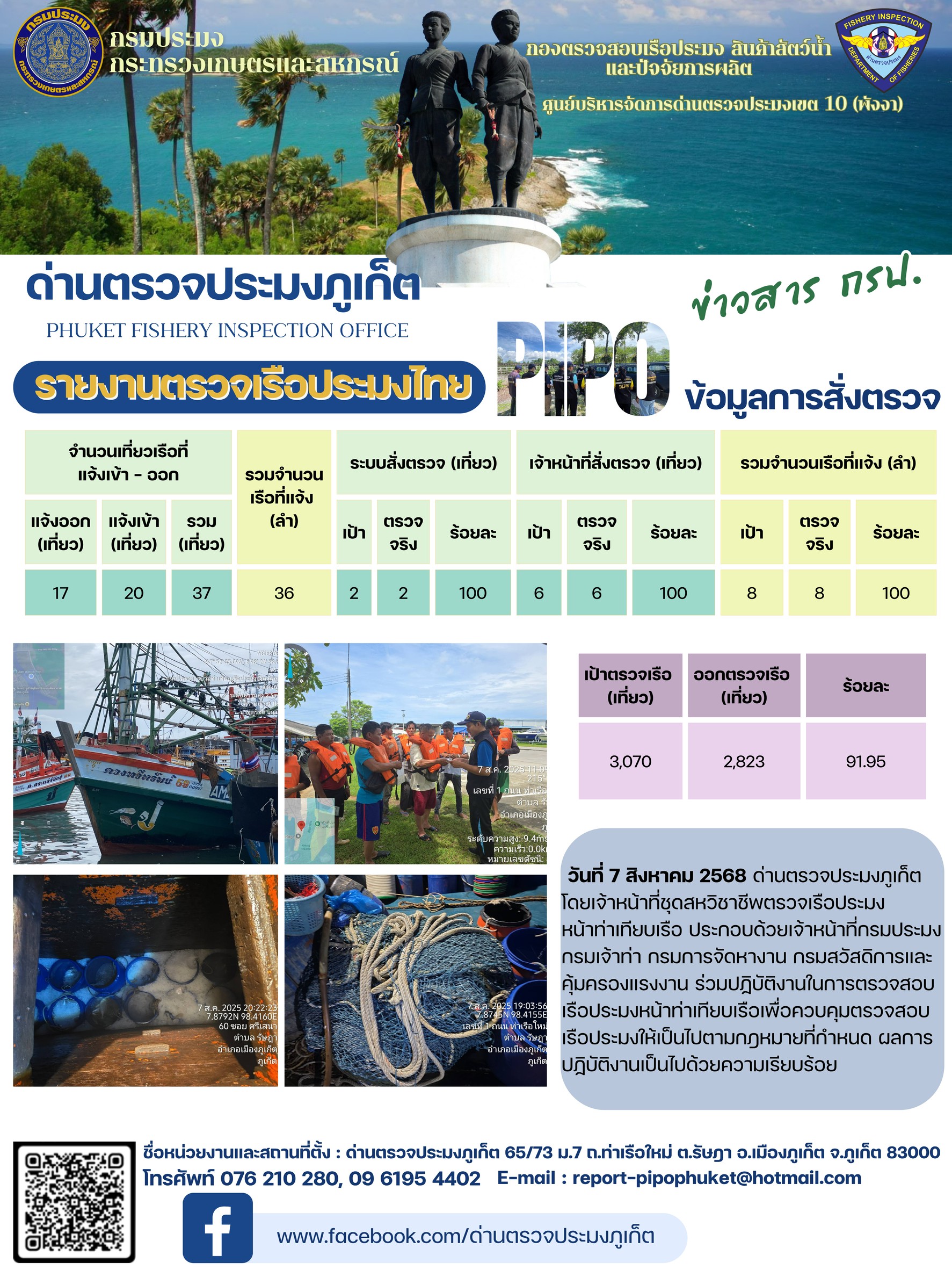 ข่าวประชาสัมพันธ์กิจกรรมการตรวจเรือประมงพาณิชย์แจ้งเข้า - ออก วันที่ 7 สิงหาคม 2568..คลิก