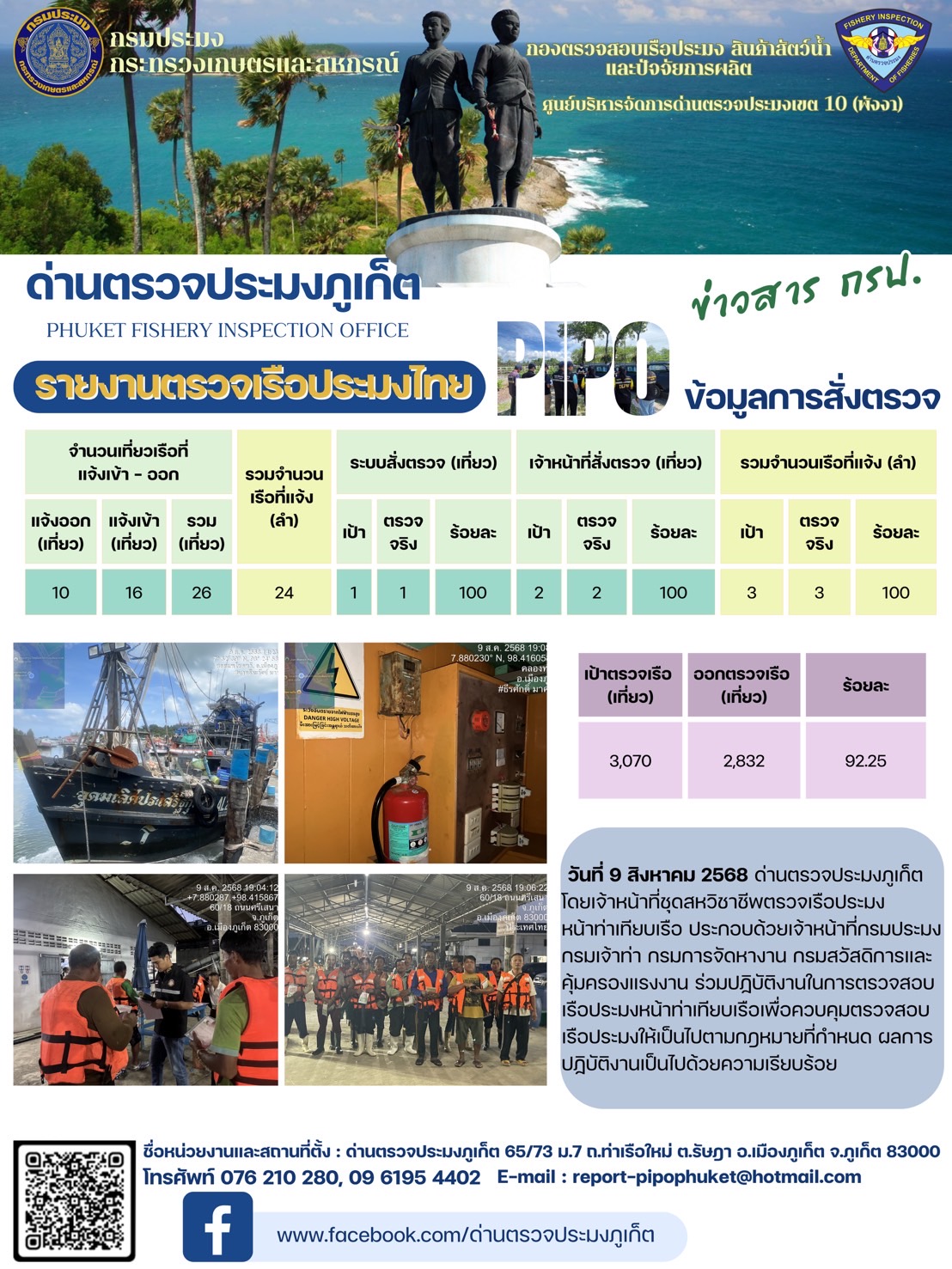 ข่าวประชาสัมพันธ์กิจกรรมการตรวจเรือประมงพาณิชย์แจ้งเข้า - ออก วันที่ 9 สิงหาคม 2568..คลิก
