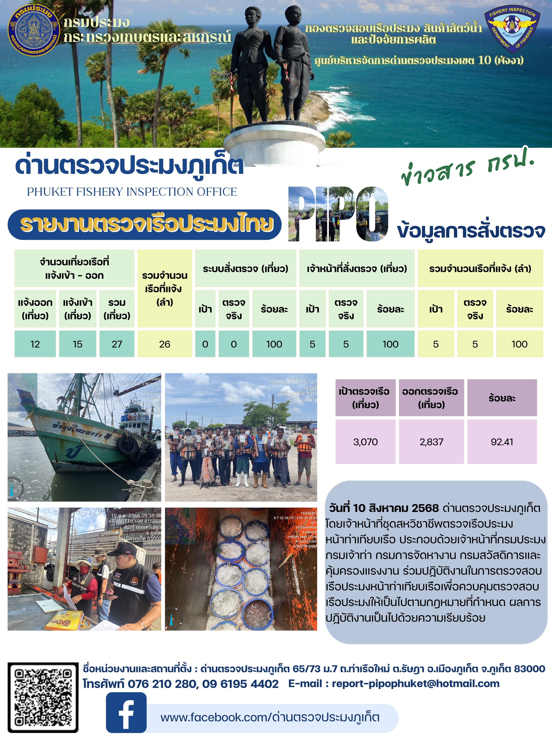ข่าวประชาสัมพันธ์กิจกรรมการตรวจเรือประมงพาณิชย์แจ้งเข้า - ออก วันที่ 10 สิงหาคม 2568..คลิก