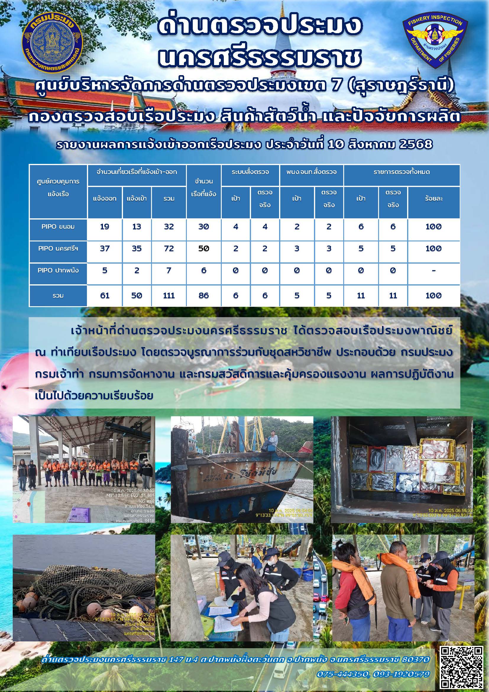 รายงานการปฏิบัติงาน ประจำวันที่ 10 สิงหาคม 2568..คลิก