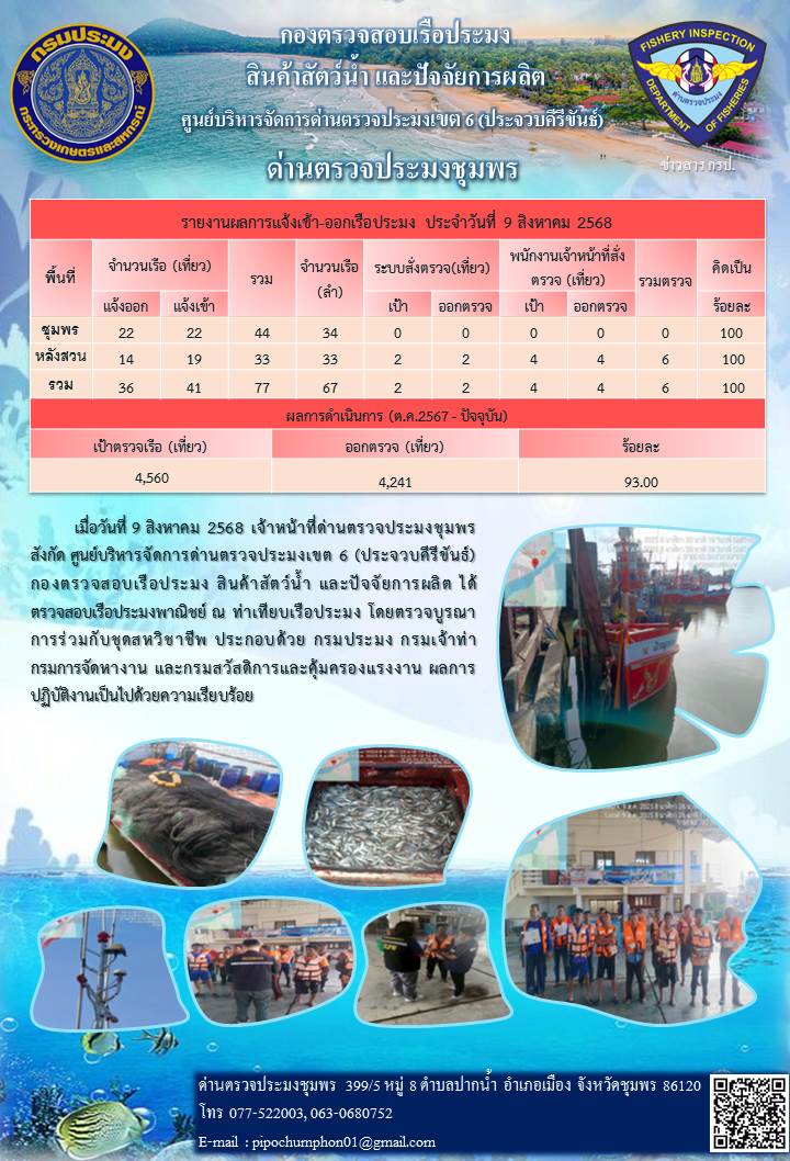 ข่าวสารการปฎิบัติงานประจำวันที่ 9 สิงหาคม 2568..คลิก