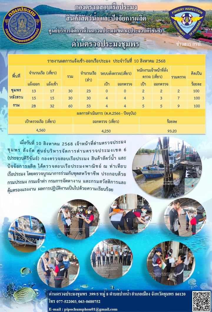 ข่าวสารการปฎิบัติงานประจำวันที่ 10 สิงหาคม 2568..คลิก