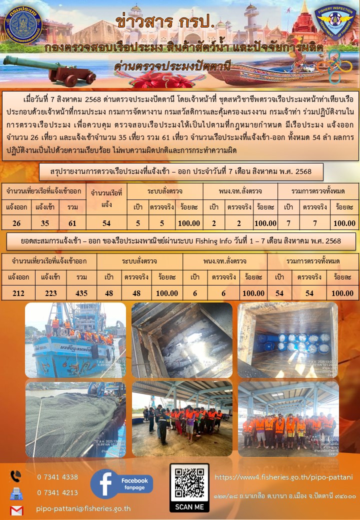 ข่าวสารการปฏิบัติงาน ด่านตรวจประมงปัตตานี วันที่ 7 สิงหาคม 2568