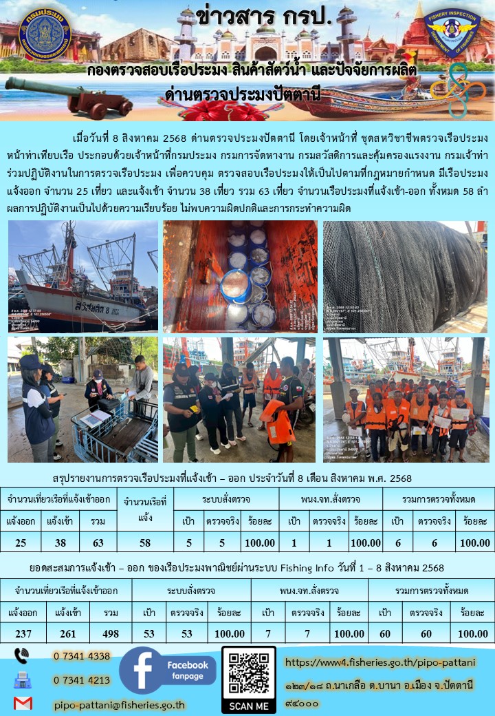 ข่าวสารการปฏิบัติงาน ด่านตรวจประมงปัตตานี วันที่ 8 สิงหาคม 2568