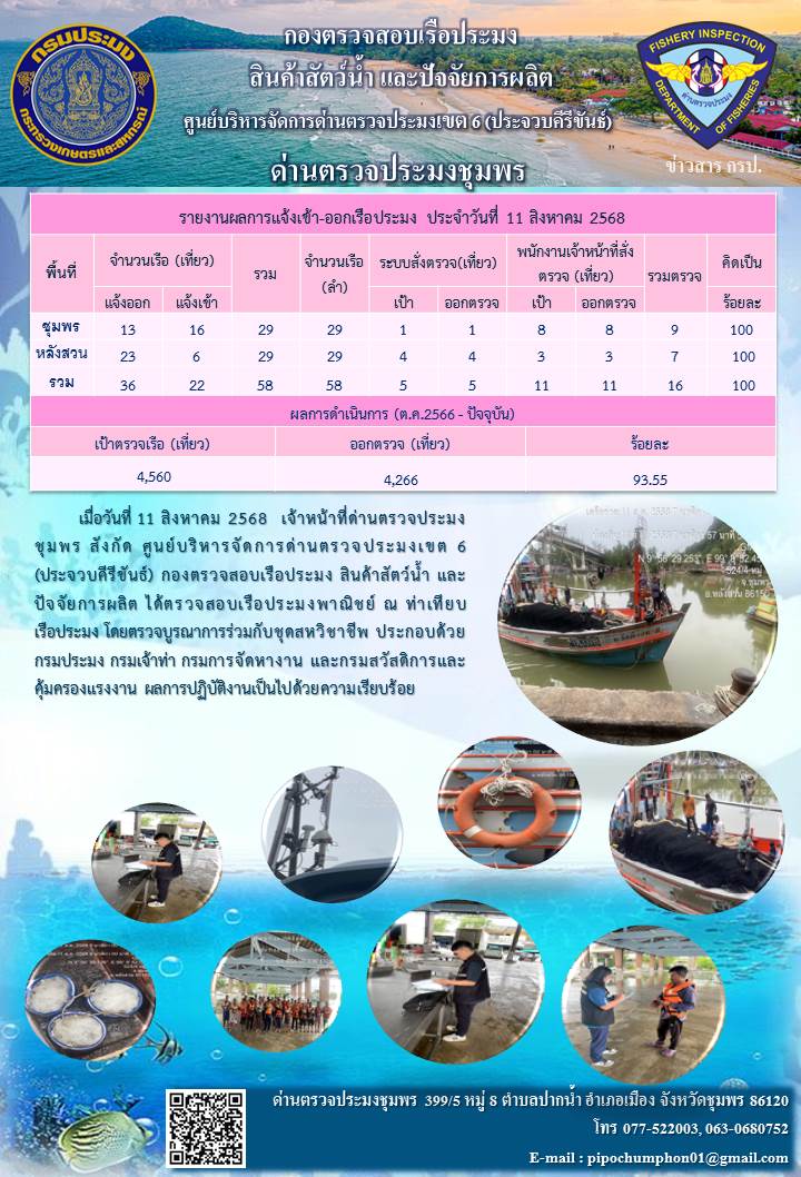 ข่าวสารการปฎิบัติงานประจำวันที่ 11 สิงหาคม 2568..คลิก