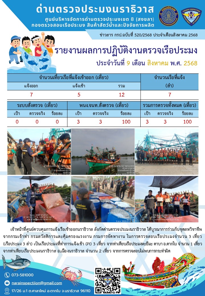 ประชาสัมพันธ์ด่านตรวจประมงนราธิวาส ประจำวันที่ 9 สิงหาคม 2568