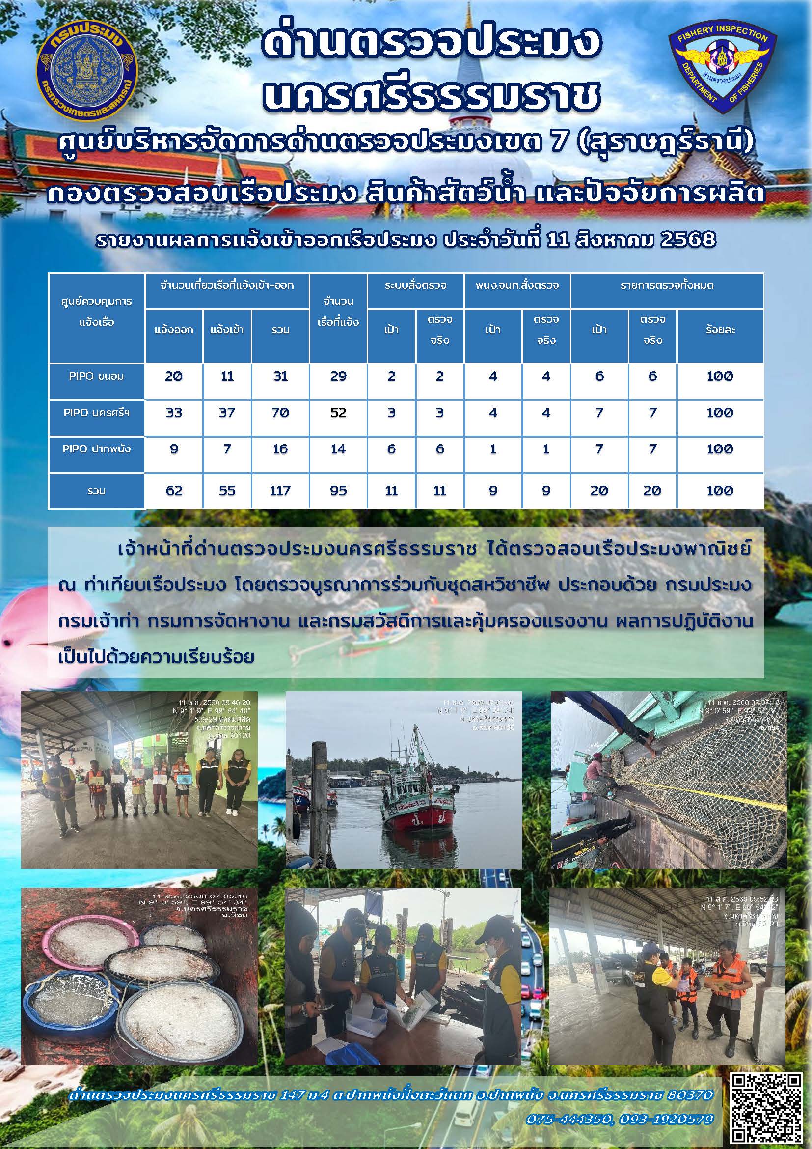 รายงานการปฏิบัติงาน ประจำวันที่ 11 สิงหาคม 2568..คลิก