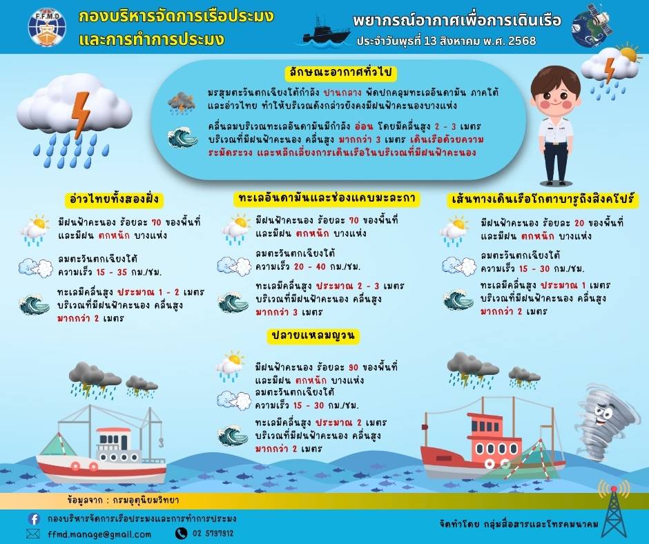 พยากรณ์อากาศเพื่อการเดินเรือประจำวันพุทธที่ 13 สิงหาคม 2568..คลิก