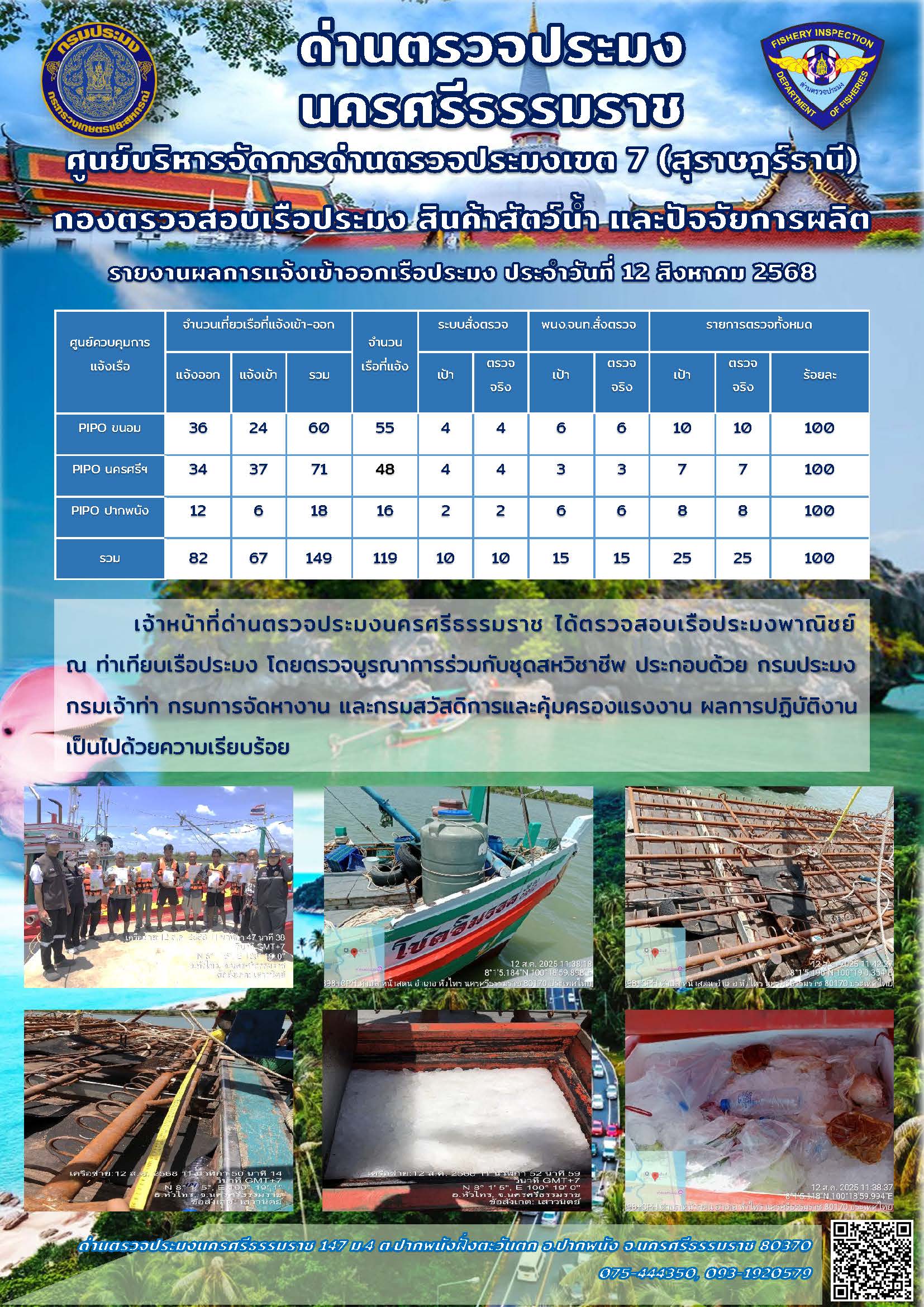 รายงานการปฏิบัติงาน ประจำวันที่ 12 สิงหาคม 2568..คลิก